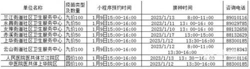 2023年金华兰溪市四价九价HPV疫苗预约最新情况（附详情）(图4)