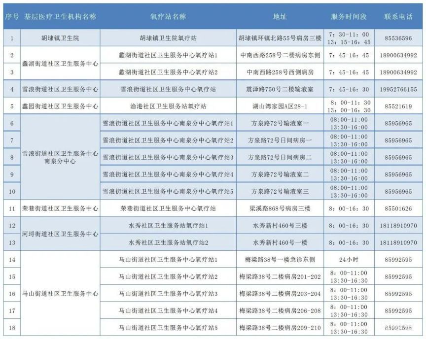 汇总无锡滨湖氧疗站名单（附详情）(图1)