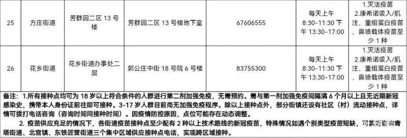 北京丰台区第四针新冠疫苗在哪打（北京丰台区第四针接种时间）(图6)