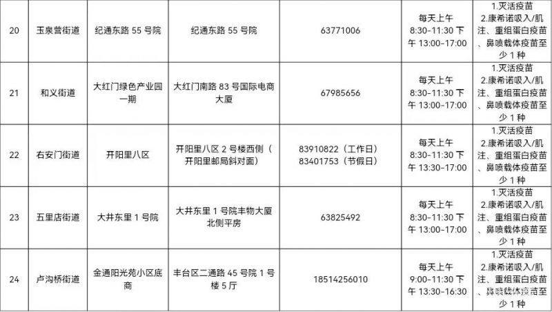 北京丰台区第四针新冠疫苗在哪打（北京丰台区第四针接种时间）(图5)