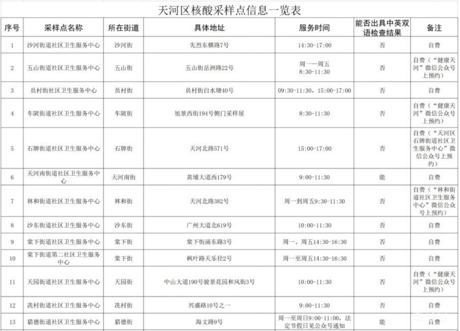 2023广州天河区哪里可以做英文核酸检测（如何帮老年人查核酸结果）(图1)