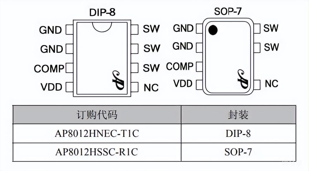 viper12a电源维修技巧 （viper12a芯片代换料AP8012H）(图1)