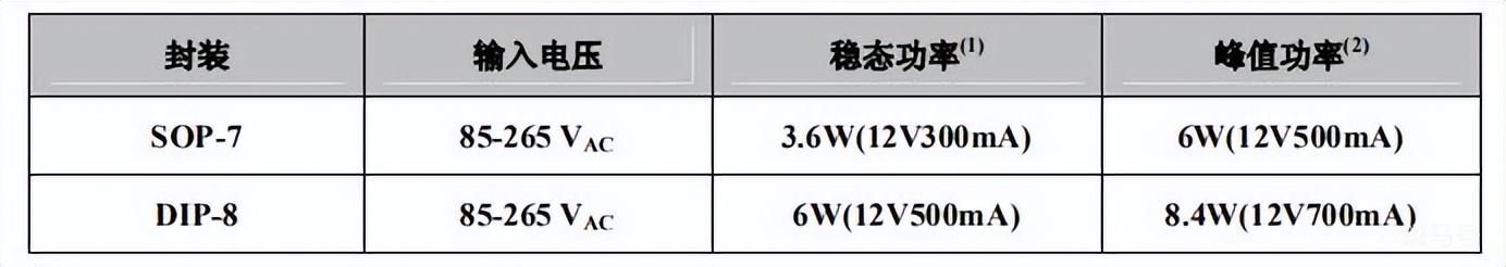 viper12a电源维修技巧 （viper12a芯片代换料AP8012H）(图2)