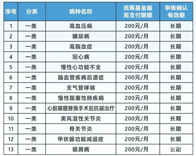2023广州职工医保待遇标准汇总（附详情）(图2)
