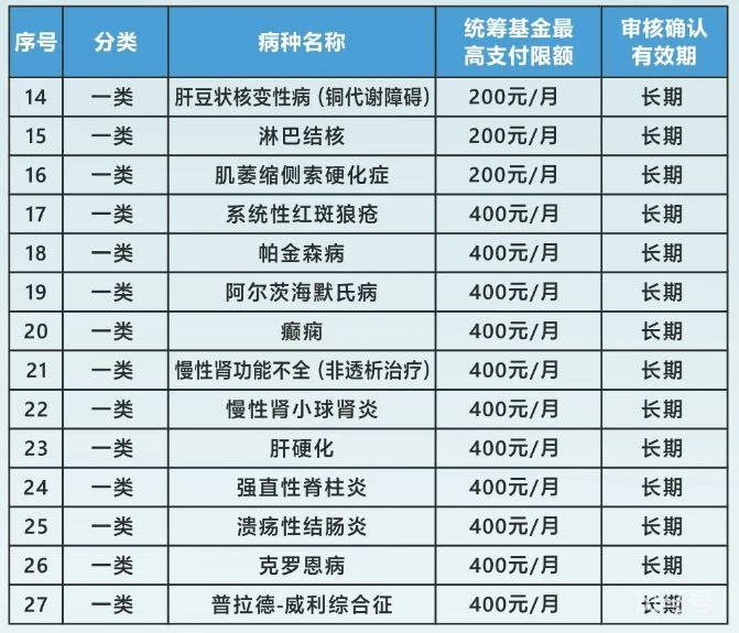 2023广州职工医保待遇标准汇总（附详情）(图3)