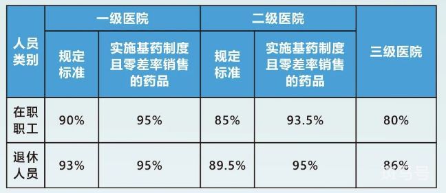 2023广州职工医保待遇标准汇总（附详情）(图8)