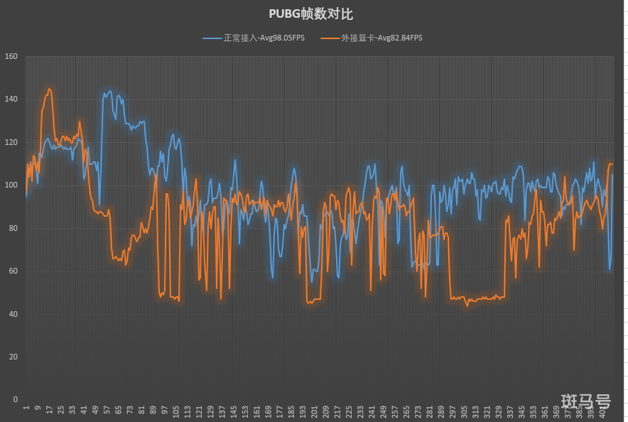 笔记本电脑外接显卡危害（显卡外接笔记本会有多大损耗）(图38)