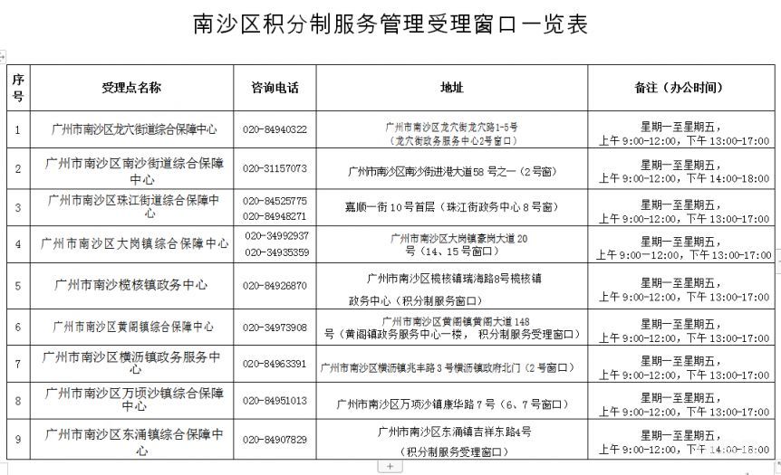 广州南沙区积分入学积分申请提示（附详情）(图2)