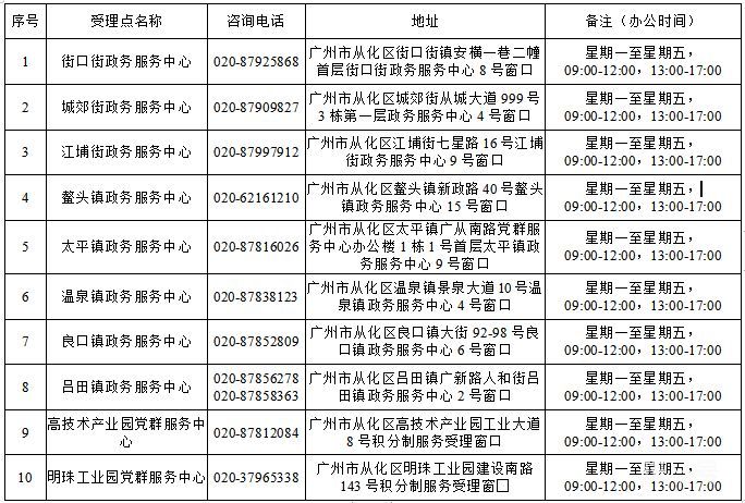 2023广州从化区积分入学汇总（附详情）(图1)