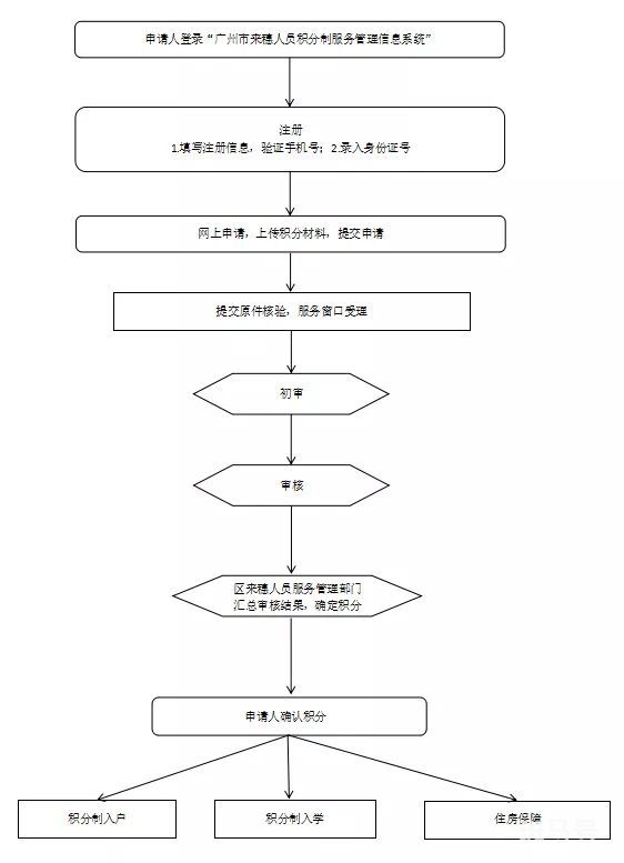 2023广州从化区积分入学汇总（附详情）(图2)