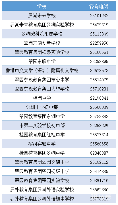 2023年罗湖区中小学招生咨询电话（附详情）(图2)