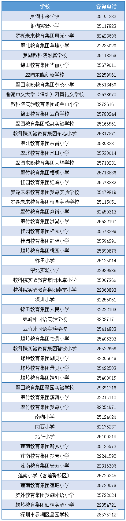 2023年罗湖区中小学招生咨询电话（附详情）(图1)