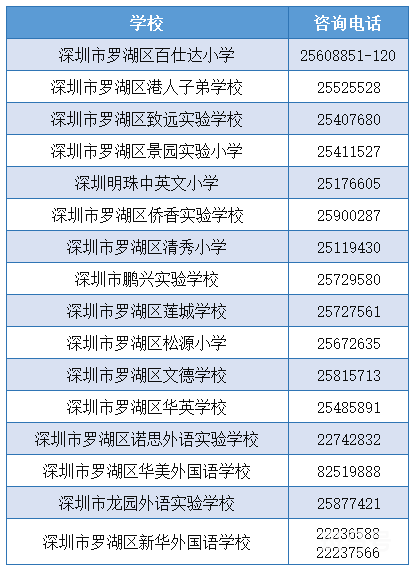 2023年罗湖区中小学招生咨询电话（附详情）(图3)