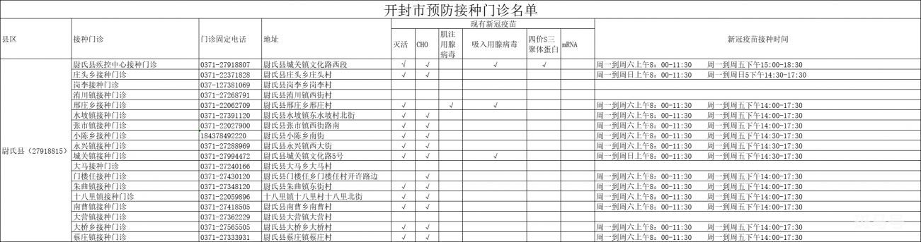 开封尉氏县在哪打神州四价新冠疫苗（附详情）(图1)