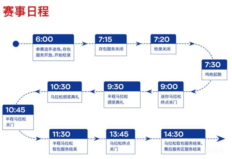 2023年贵阳马拉松赛事日程（附详情）(图1)