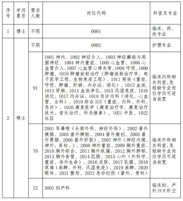 2023年南阳市中心医院招聘信息（附详情）(图1)