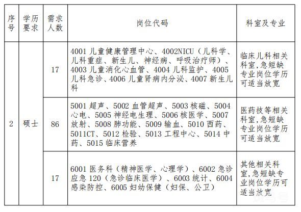 2023年南阳市中心医院招聘信息（附详情）(图2)