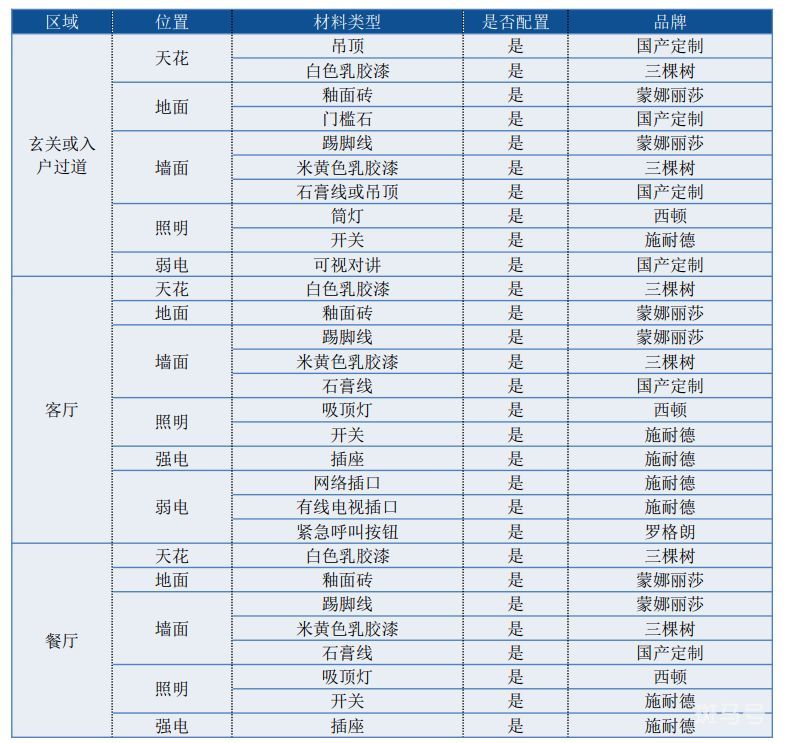 2023年深圳方直星云里安居房预计交付时间（附详情）(图1)