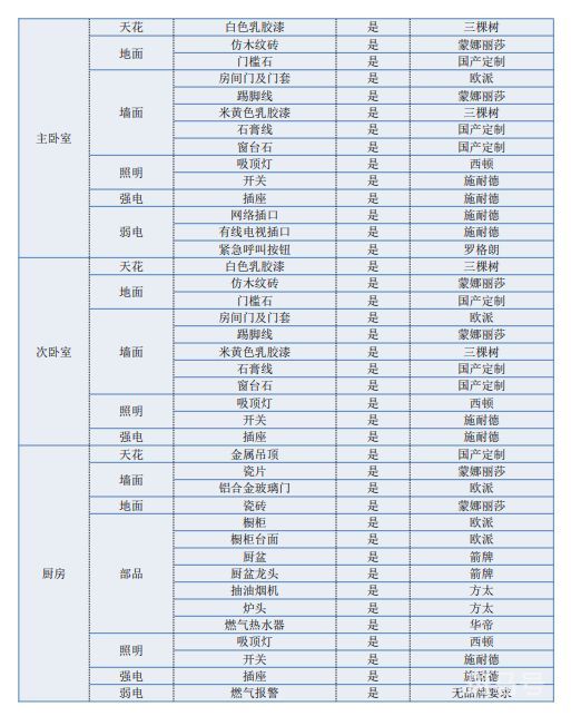 2023年深圳方直星云里安居房预计交付时间（附详情）(图2)