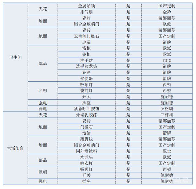 2023年深圳方直星云里安居房预计交付时间（附详情）(图3)