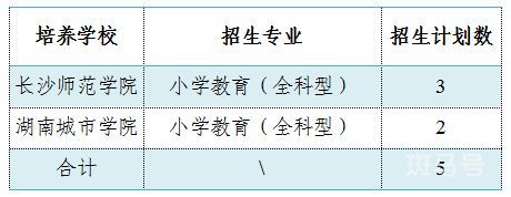 浏阳关于做好2023年初中起点乡村教师公费定向培养计划招生工作的通知（附详情）(图3)