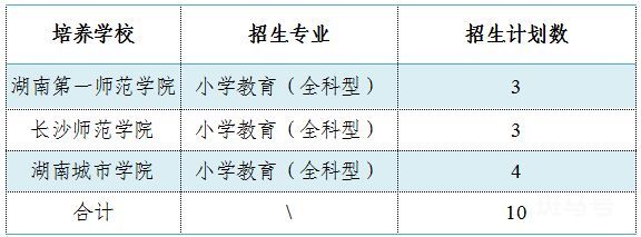 浏阳关于做好2023年初中起点乡村教师公费定向培养计划招生工作的通知（附详情）(图2)