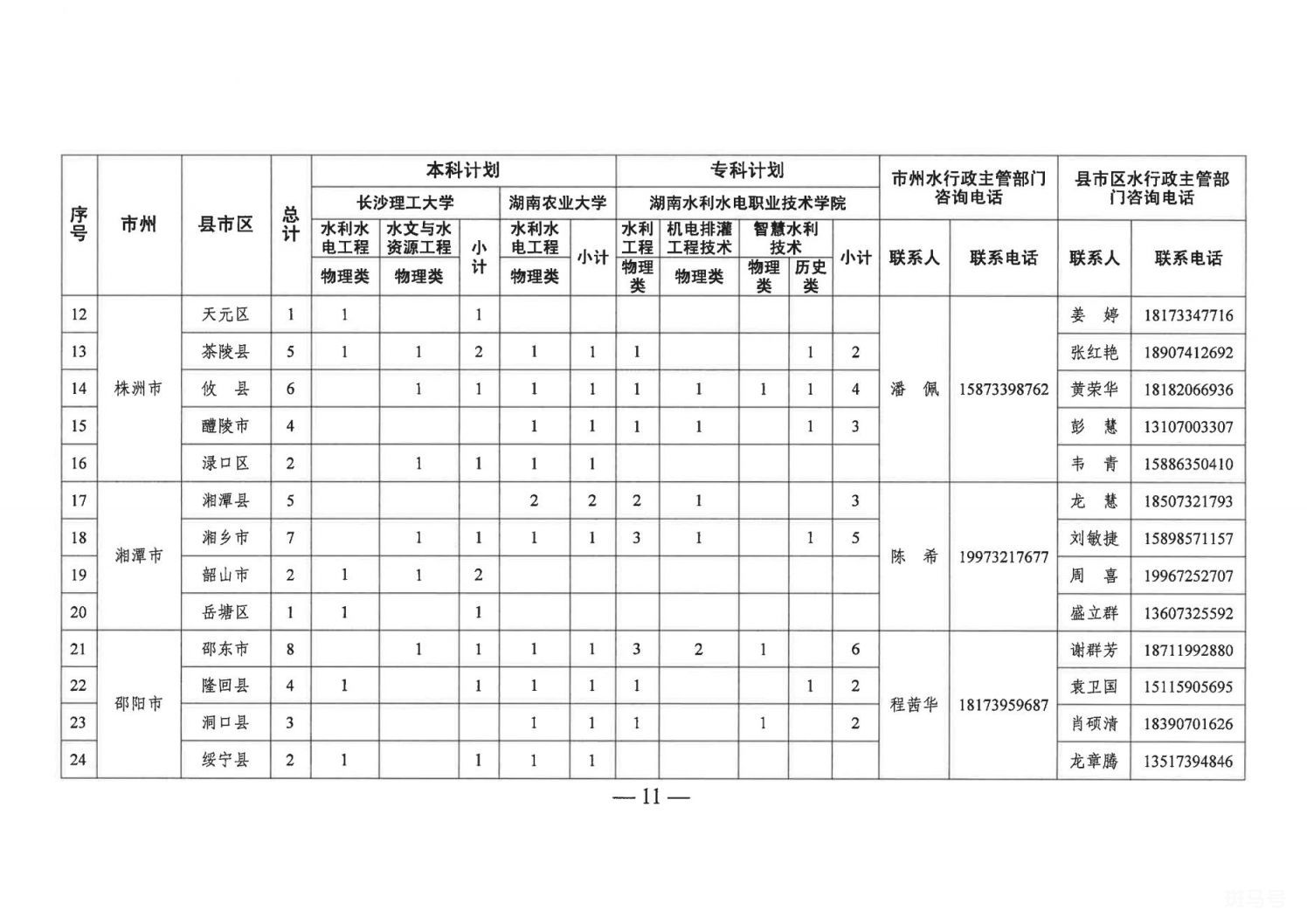 2023年湖南基层水利特岗人员定向培养招录安排（附详情）(图2)