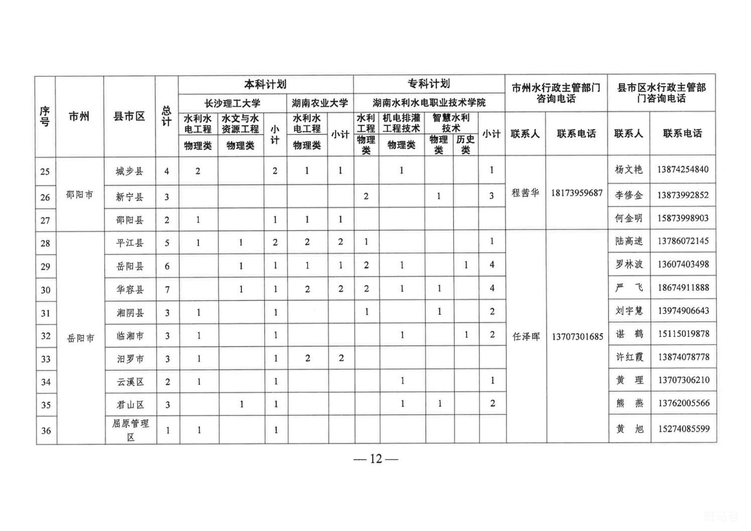 2023年湖南基层水利特岗人员定向培养招录安排（附详情）(图3)