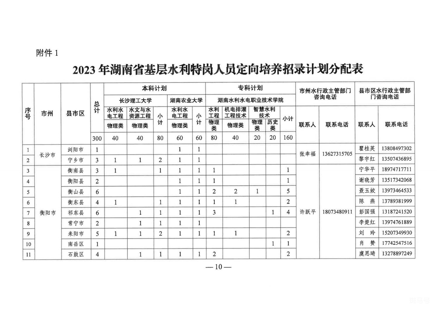 2023年湖南基层水利特岗人员定向培养招录安排（附详情）(图1)