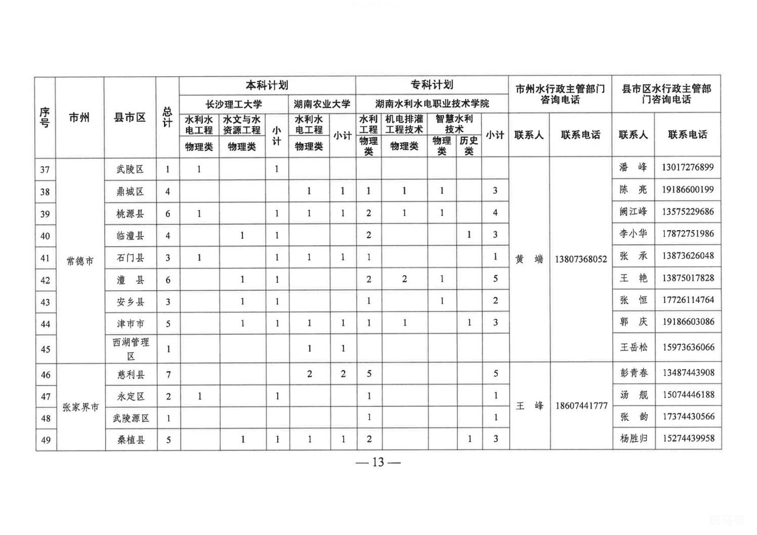 2023年湖南基层水利特岗人员定向培养招录安排（附详情）(图4)