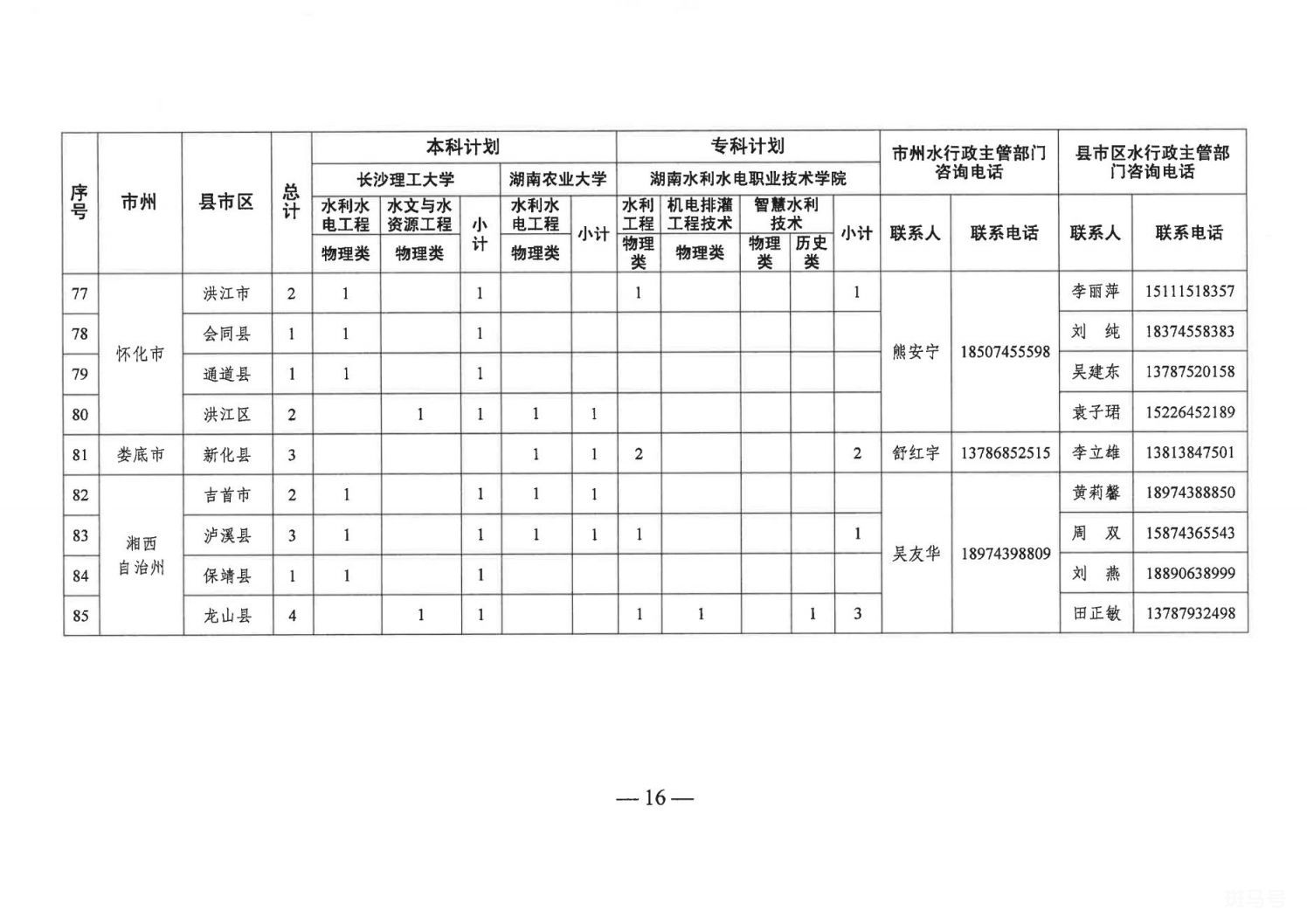 2023年湖南基层水利特岗人员定向培养招录安排（附详情）(图7)