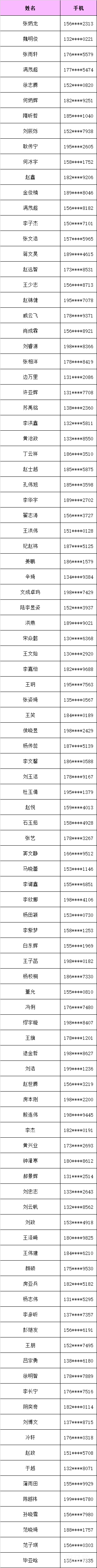 2023年济南新青年音乐节志愿者名单（附详情）(图1)