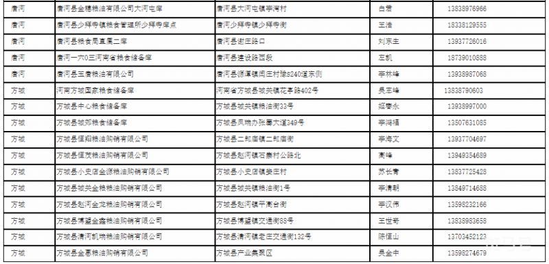 2023年南阳受损小麦定点收购企业名单（附详情）(图3)