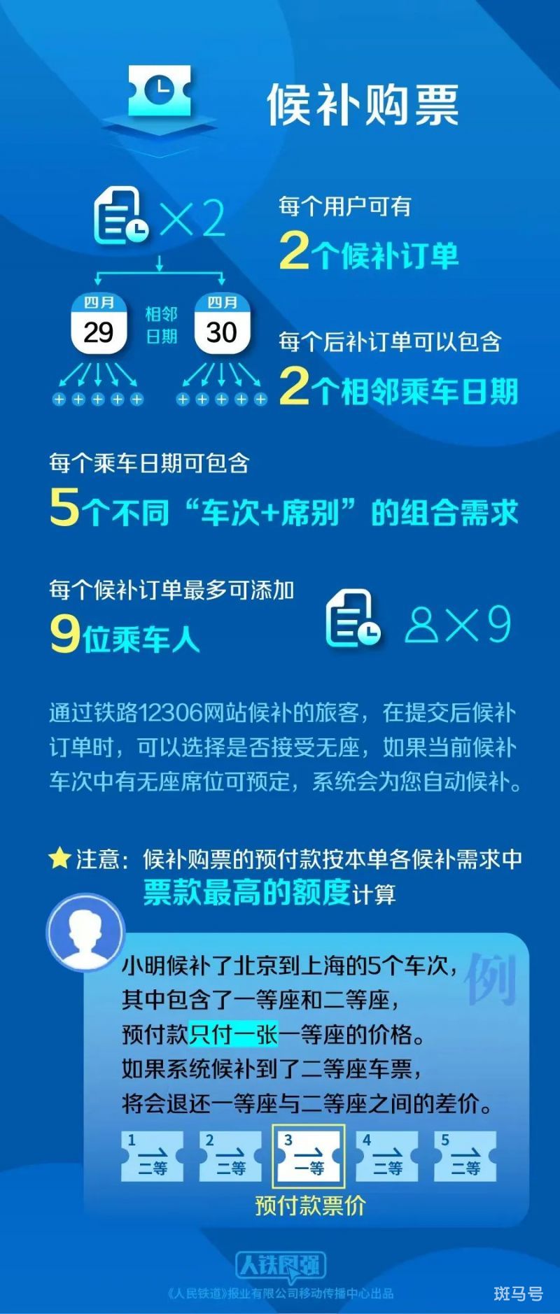 2023年端午节火车票6月8日起开售(附详情)(图3) 图片