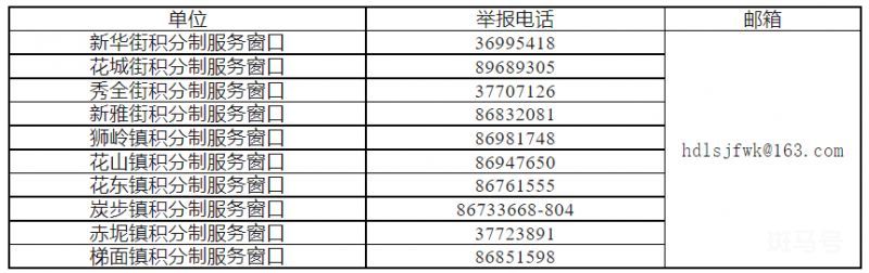 2023年花都区积分入学符合条件申请人积分排名公示（附详情）(图1)