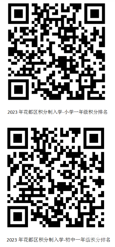 2023年花都区积分入学符合条件申请人积分排名公示（附详情）(图2)