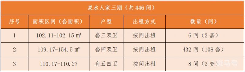 成都金牛区城投臻寓青春泉水保障性租赁住房项目登记公告(附详情)(图3) 成都金牛区城投臻寓青春泉水保障性租赁住房项目登记公告(附详情)(图3)
