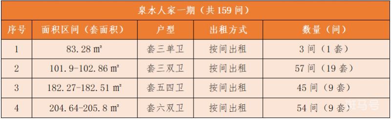 成都金牛区城投臻寓青春泉水保障性租赁住房项目登记公告(附详情)(图1) 成都金牛区城投臻寓青春泉水保障性租赁住房项目登记公告(附详情)(图1)