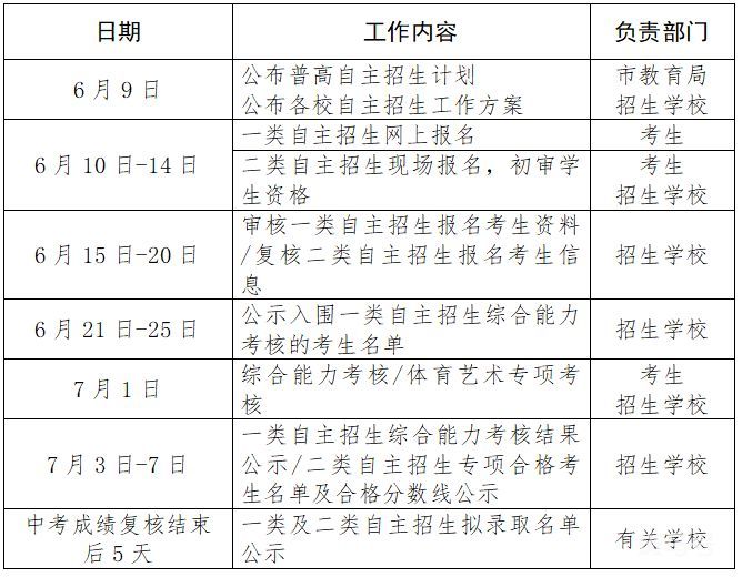 2023年深圳中考自主招生开始报名（附详情）(图1)