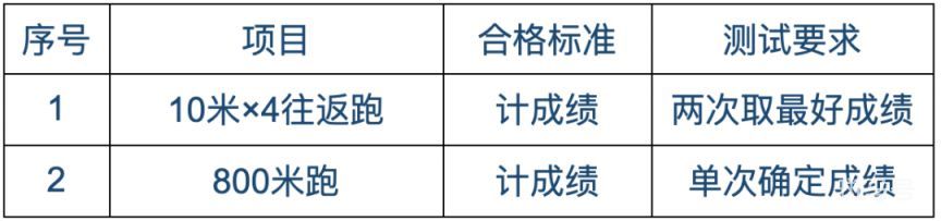 2023年合肥市公安局第二批公开招聘警务辅助人员公告(附详情)(图2) 图片