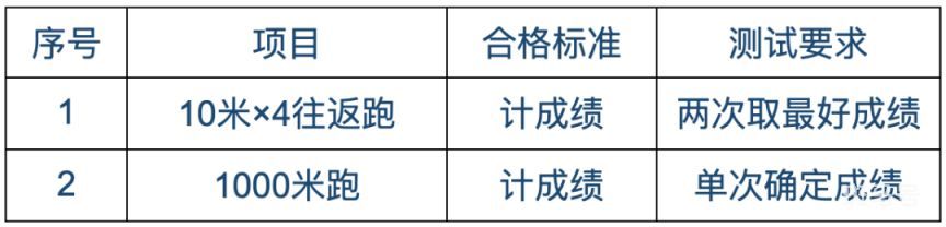 2023年合肥市公安局第二批公开招聘警务辅助人员公告(附详情)(图1) 图片
