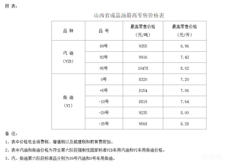 6月13日24时起山西油价最新调整（附详情）(图1)