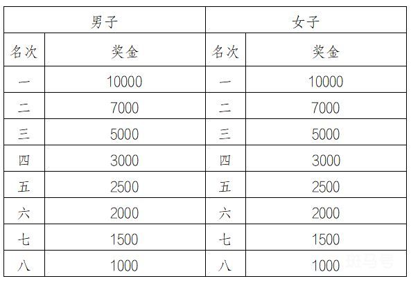 2023年环蠡湖半程马拉松赛事规则（附路线以及报名）(图2)