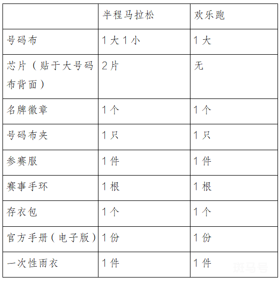 2023年环蠡湖半程马拉松赛事规则（附路线以及报名）(图5)