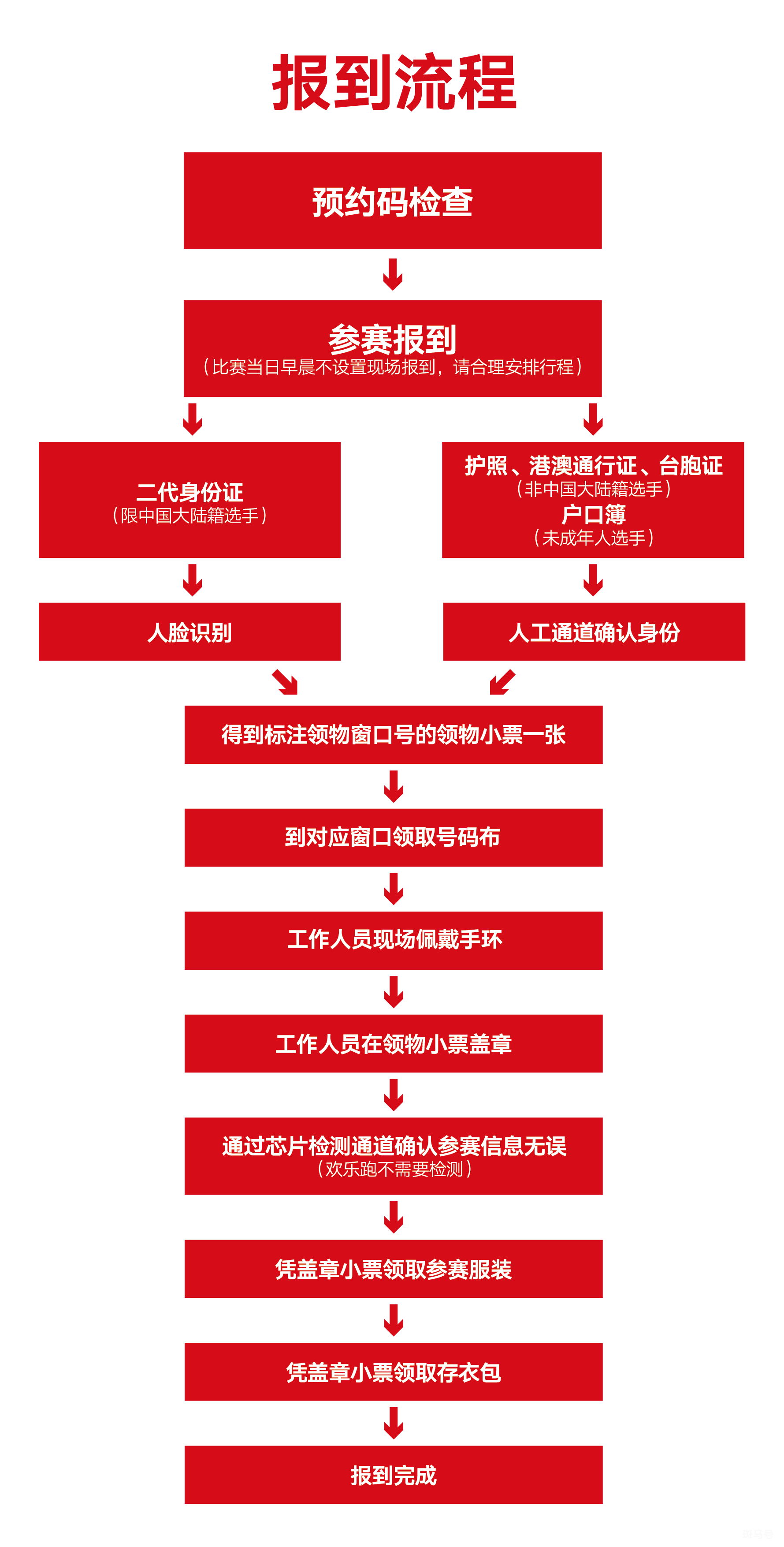 2023年环蠡湖半程马拉松赛事规则（附路线以及报名）(图4)