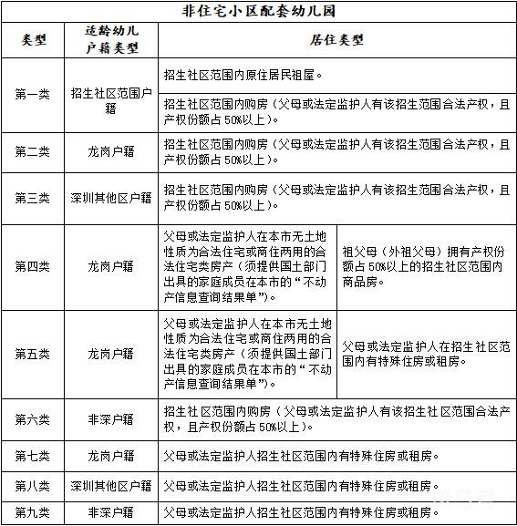 2023深圳龙岗区幼儿园招生政策