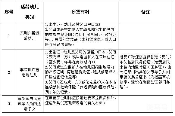 2023深圳龙岗区幼儿园招生政策