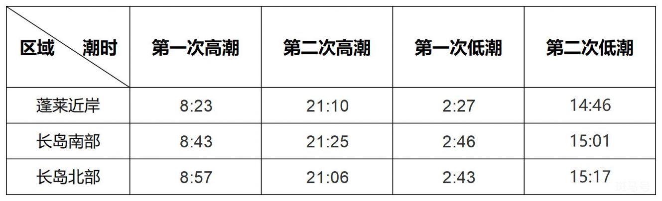 2023年6月16日至17日烟台海洋预报（附详情）(图2)