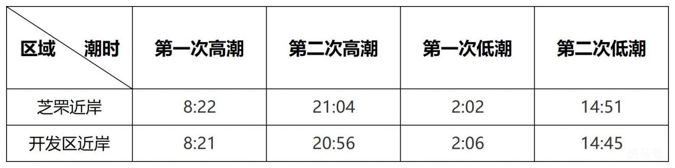2023年6月16日至17日烟台海洋预报（附详情）(图1)