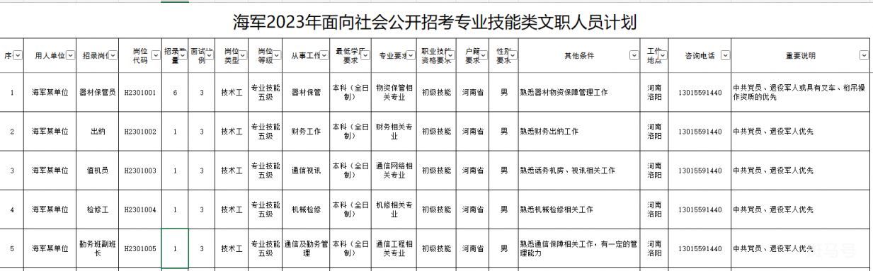 2023年河南海军面向社会公开招考专业技能类文职人员公告